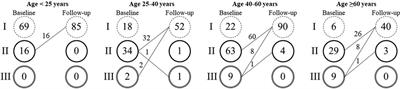 Long-term outcomes of transcatheter atrial septal defect closure: a single-center retrospective study